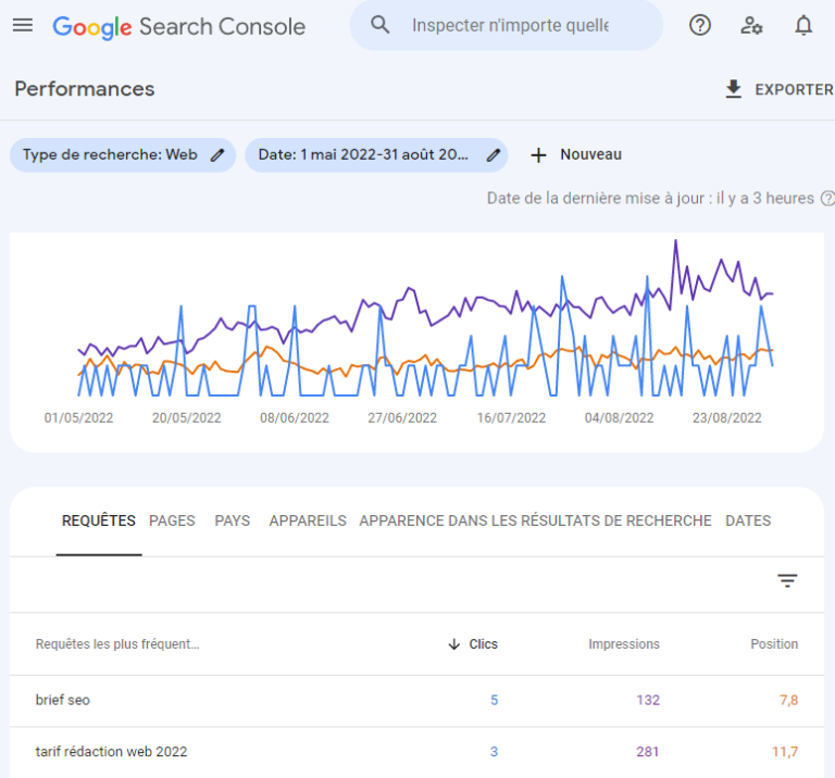 Google Search Console : classement par mots-clés